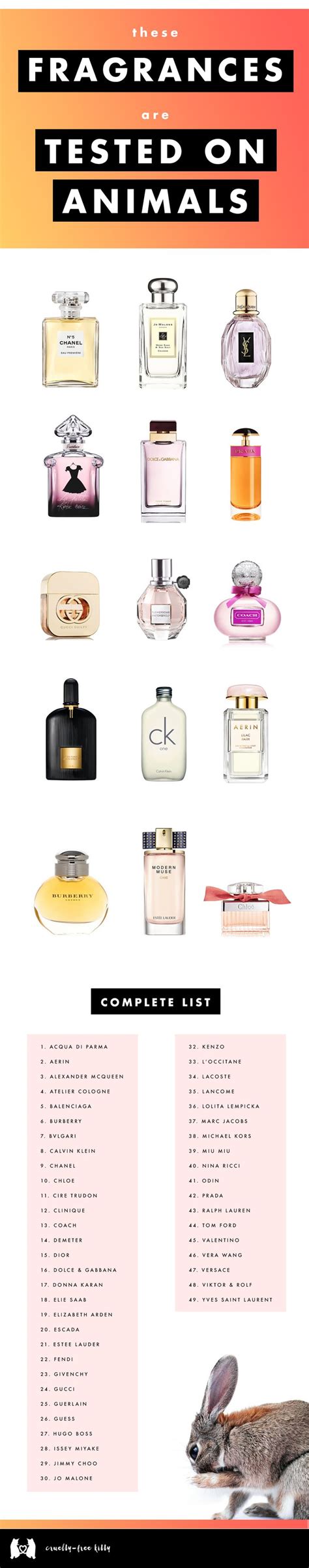 givenchy perfumes animal testing|non animal perfume china.